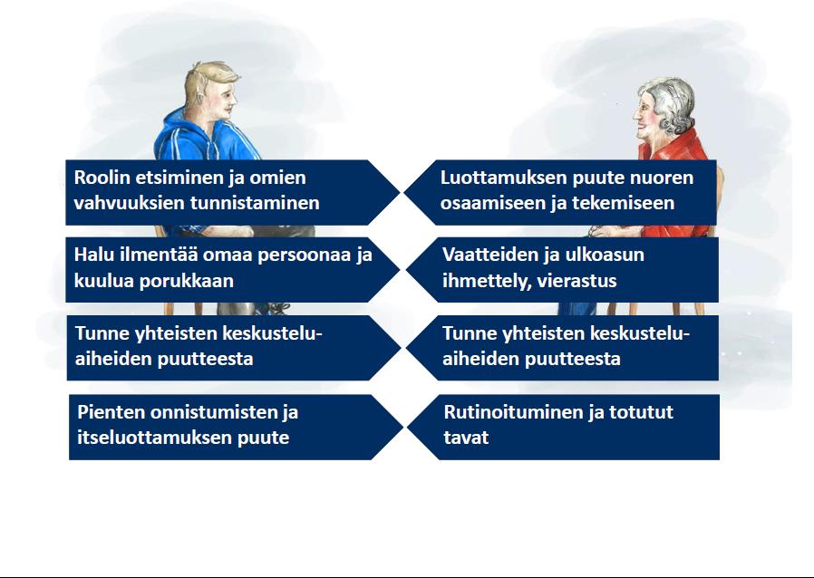 Toinen työpaja Searching for his own role and strengths Wishes to show his own personality and belong Lack of to common a group subjects to discuss Lack of