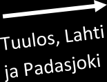 HUOLTOALUE / Ralli TeijoTalot-ralli = Huoltoautot pakollinen