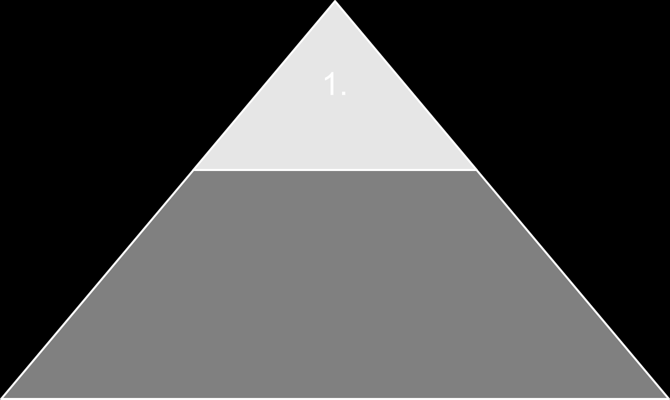 Ohjeistus työskentelyyn 1/2 Työskentelyn mallina pyramidityöskentely, jossa ennalta annetun kysymyksen avulla sijoitetaan aluksi