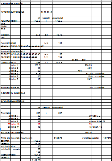 50 Liite 14: Verollisuusastetaulukko