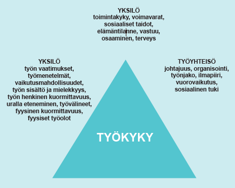 siitä kuka työtä tekee. Kuormitustekijän olemassaolo ei välttämättä ole terveydelle haitallinen.