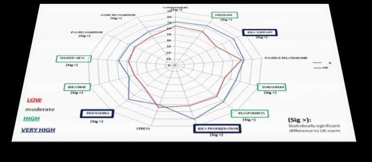 Inno-barometri käytännössä Mittaukset suoritetaan tehokkailla webkyselytyökaluilla ja avainhenkilöiden täsmähaastatteluilla.