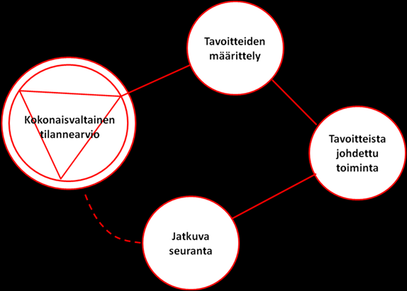 HUIPPUSUUNNISTUKSEN LAJIANALYYSI Mikä/mitä on lajianalyysi?