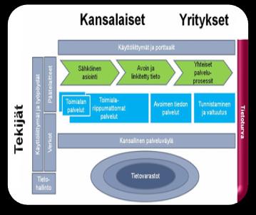 Tietohallintolaki ja JUHTA:n tehtävät Tietohallintolaki Voimaan 2011 Lain 5 :ssä säädetään Julkisen hallinnon tietohallinnon neuvottelukunnasta JUHTA:n tavoitteena on tukea julkisen hallinnon