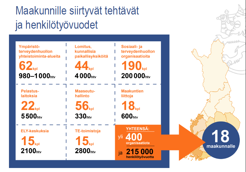 Maakunnille siirtyvät tehtävät 03.