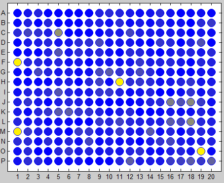 52 Kuoppalevykuvan 16 (kemikaalilevynumero B193) antaman tuloksen mukaan valitut kemikaalit olivat B193/F1, B193/M1, B193/H11, B193/O19. Kuva 16.