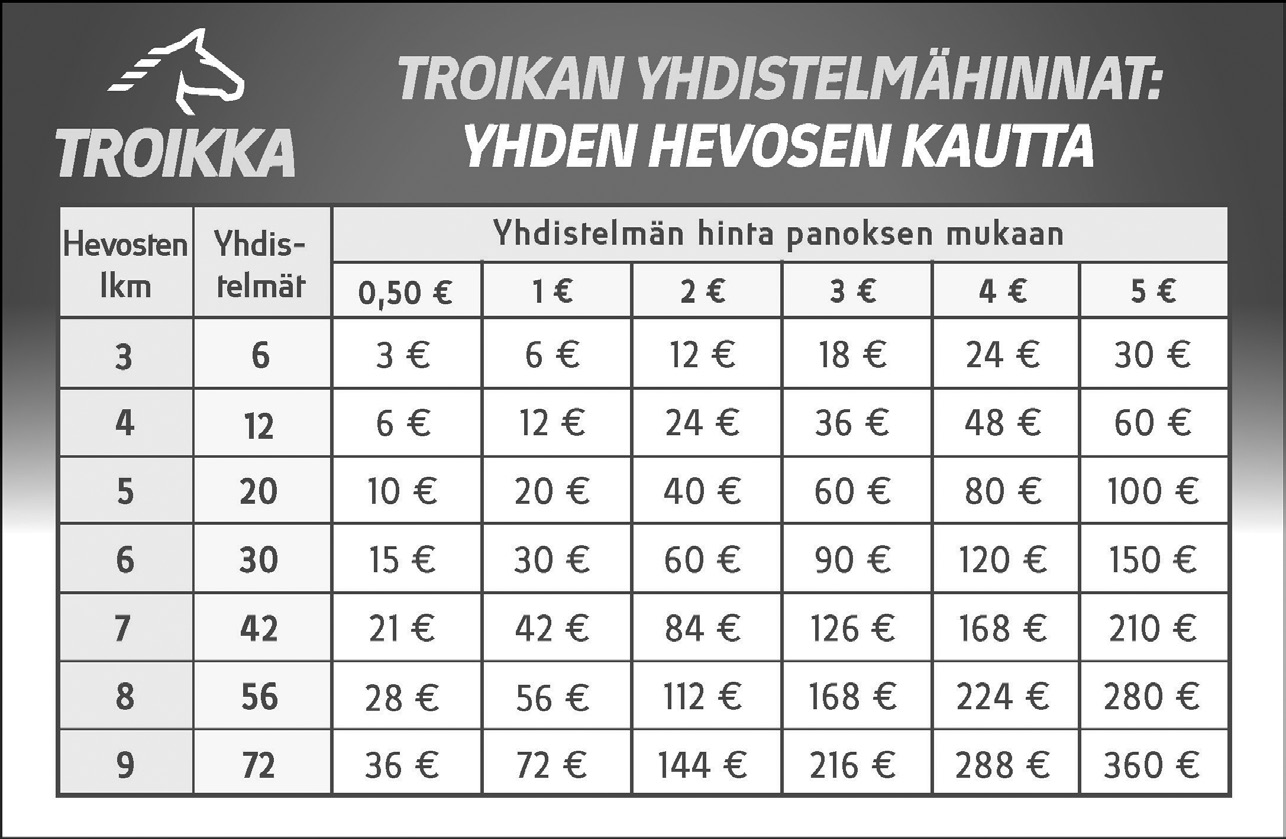 Joensuun ravipäivät 2016 Marraskuu: pe 4.11.