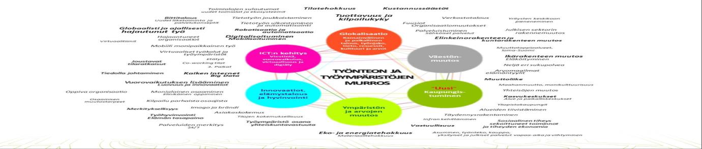 Tutkimus Kokeilut demot Arviointi Macro Toimintamaisema Benchmarking Saatamme itsekin