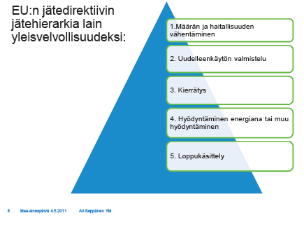 Taustalla EU-ohjaus ja jätelain kokonaisuudistus Kansallisia aloitteita ja prosesseja Jätelaki- ja asetus 2012 sekä kaatopaikka-asetus 2013 Kansallinen materiaalitehokkuusohjelma Rakentamisen