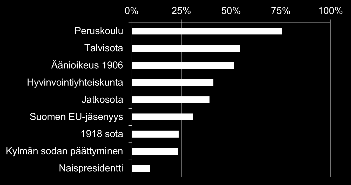 Peruskoulu ennen kaikkea!