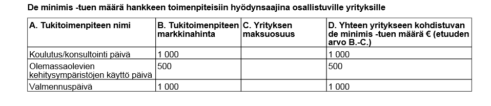 Etuuden arvo yritykselle määritellään rahoituspäätöksessä Palvelun tai hyödyn arvo,