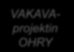 Tietohallintolain toimeenpanoon liittyvä kokonaisarkkitehtuurin VAKAVAprojektin OHRY VAKAVA-projekti Projekti yksi kansallisista