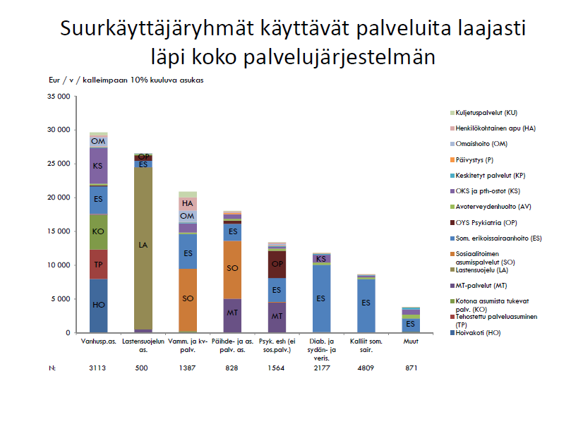 PTH+ESH 81 % kunnan sosiaali- ja terveydenhuollon kokonaiskustannuksista.