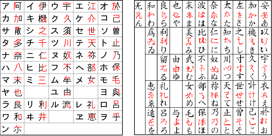 Harukaze Kirjoituksia Japanin kulttuurista 2010. Numero 5 2 mukaista tavua, ja sanat muodostuivat eri merkkien yhdistelmistä niin, ettei niiden merkityksellä ollut juuri mitään väliä.