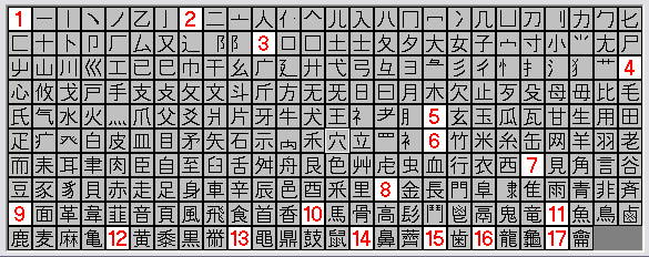 Harukaze Kirjoituksia Japanin kulttuurista 2010. Numero 5 4 Merkkejä on paitsi osattava ulkoa, ne on myös kyettävä kirjoittamaan oikein.