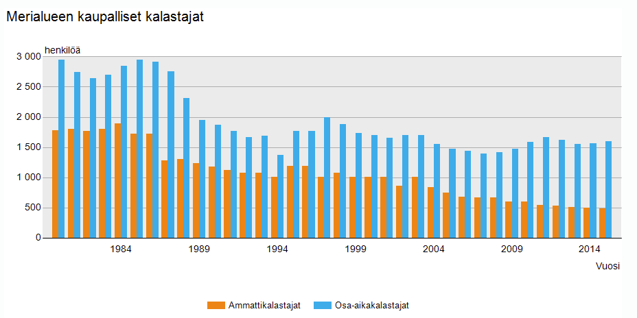 kaupalliset