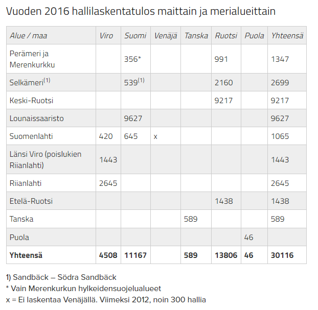 Harmaahylkeen ohella myös merimetsokannat ovat lähteneet rajuun nousuun 2000-luvulla.