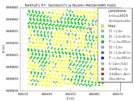 Vertailu 32 m koeruuduista (T1)