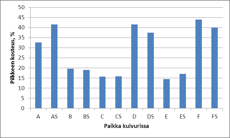 metrin (-S) syvyydeltä. Pilkekerroksen paksuus kaksi metriä.