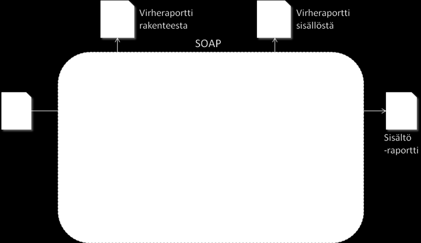 Validointipalvelu on suunniteltu XHTML+RDFa-asiakirjojen rakenteen ja sisällön validointiin.