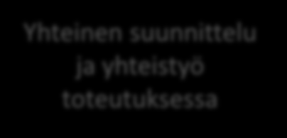 Hyvinvointivastuun jakautuminen tulevassa sote -rakenteessa Asukkaat/asiakkaat Kunnat Yhteinen tietovaranto -asukkaiden hyvinvoinnin tila ja