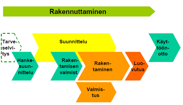 12 urakoitsijoiden on löydettävä suunnitelmissa olevat ristiriitaisuudet ja puutteet mahdollisimman aikaisin.