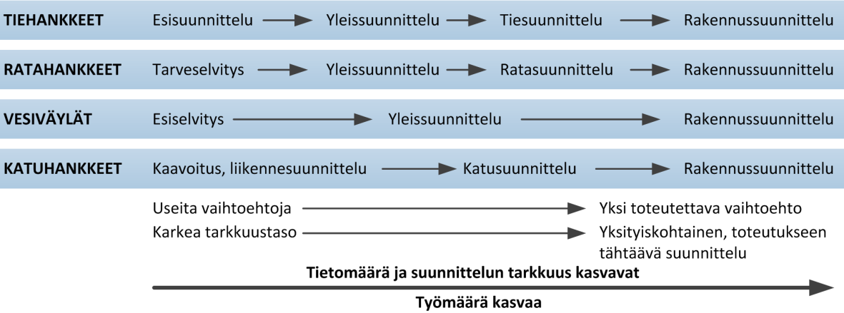 12 Katusuunnitelma kuvaa havainnollisesti kadun sijainnin ja siihen liittyvät toiminnalliset alueet kartalla.