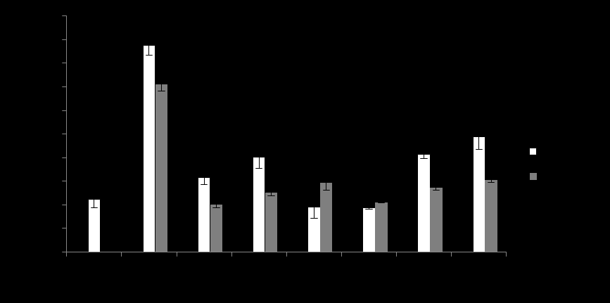 Taulukko 3.