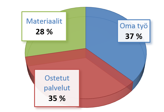 7 Vaikka teollinen kunnossapito onkin kehittynyt paljon, se jää edelleen tuotannon johtamisen, suunnittelun ja tuotantojärjestelmien kehittämisen varjoon.