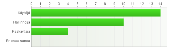 6 VAIKUTTAVUUDEN ARVIOINTI 6.