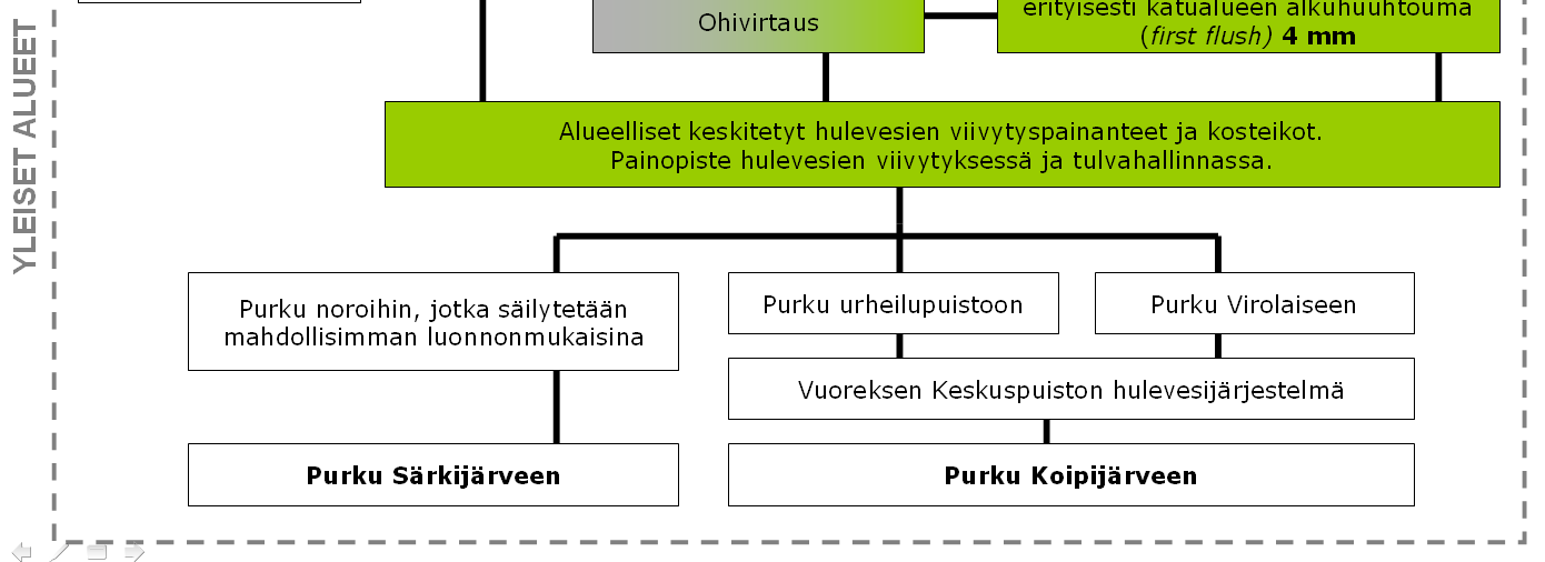 FCG Finnish Consulting Group Oy Loppuraportti 6 