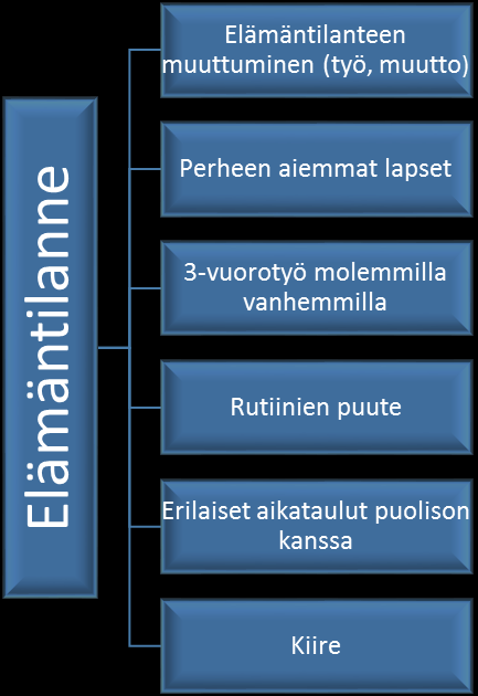 33 Liikkumaan motivoivia sosiaalisia tekijöitä olivat yhdessä liikkuminen sekä tavat ja tottumukset. Yksi vastaajista mainitsi puolison kanssa liikkumisen motivoivaksi tekijäksi.