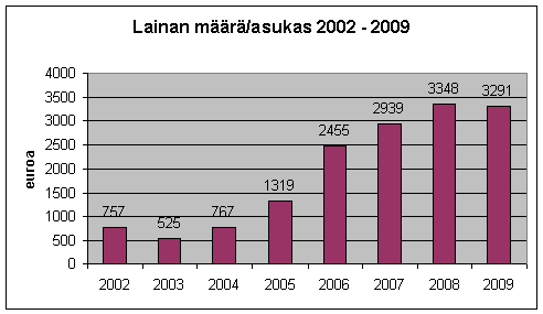 C) Taloudelliset tavoitteet Tuloveroprosenttia nostettiin vuodelle 2008. Vuoden 2009 tavoitteena oli pyrkiä vakauttamaan kunnan talous ilman uusia veronkorotuksia. Tavoite tältä osin toteutui.