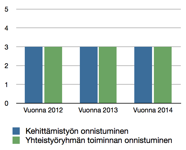 Toiminnan esittely ja näkyvyys mediassa Juuan Voimaa vanhuuteen -työtä on esitelty eri medioissa vuosien 2011 2014 aikana yhteensä 129 kertaa.