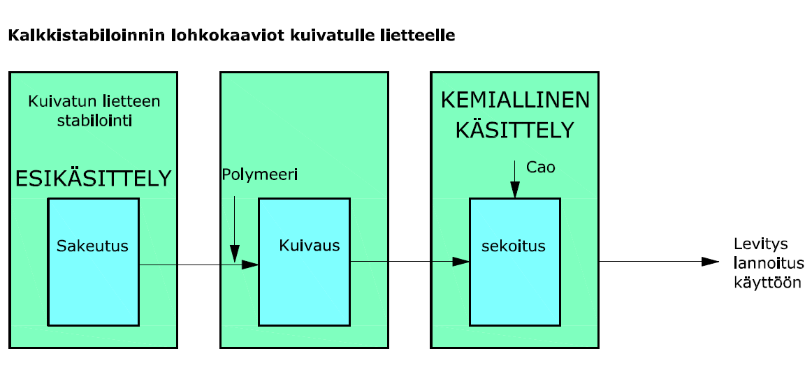 FCG Finnish Consulting Group Oy Vaihtoehtoselvitys 7 (14)