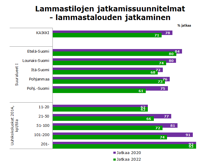 JATKAMINEN /