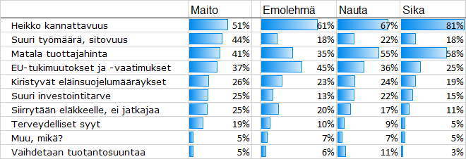 Miksi lopettaa