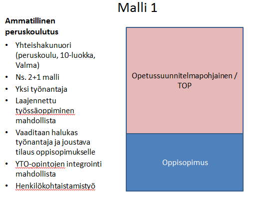 Esiteltiin seuraavat mallit ja käytiin keskustelua niiden hyödyntämisestä: Koulutuksenjärjestäjän