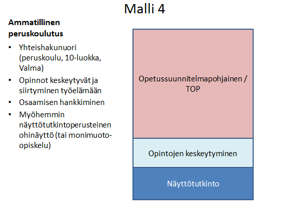 Siirtyminen toiseen rahoitusjärjestelmään ja toisenlaisiin toteutusperusteisiin Näyttötutkintomaksut