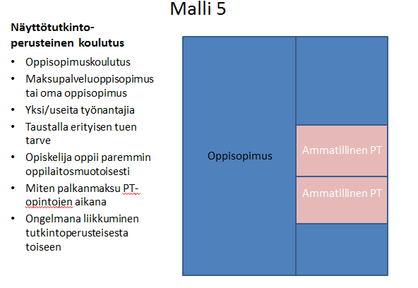 Lisää YTO-integrointia Ryhmissä