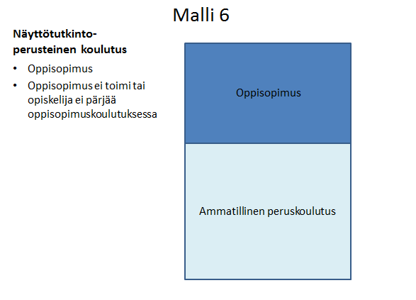 Pohdittavaa Tutkinnon osien loppuun saattaminen /