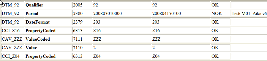 25 (34) Analyysi Analyysi sarakkeessa on linkki vain siinä tapauksessa, että testaaja on lähettänyt sanoman testausjärjestelmälle.