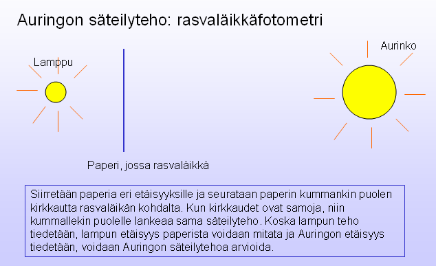 34 4. Auringon säteilytehon mittaaminen Rasvaläikkäfotometri: Tiputa ruokaöljypisara valkoiselle kopiopaperille ja levitä se halkaisijaltaan noin 2 cm:n kokoiselle alueelle.