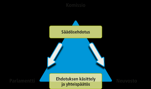 EU-vaikuttaminen Euroopan komissio Euroopan Parlamentilla on maatalouspolitiikassa erittäin merkittävä tehtävä.