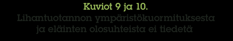 54 % ei ota selkeää kantaa siihen, onko suomalainen naudanlihantuotanto ympäristölle haitallisempaa kuin soijan ja riisin viljely.