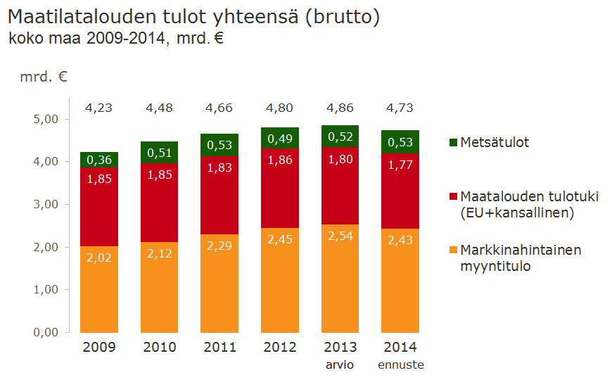 Suomen Gallup Elintarviketieto Oy