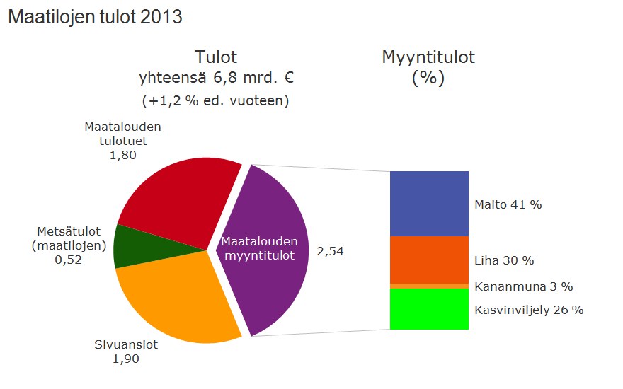 Suomen Gallup Elintarviketieto Oy