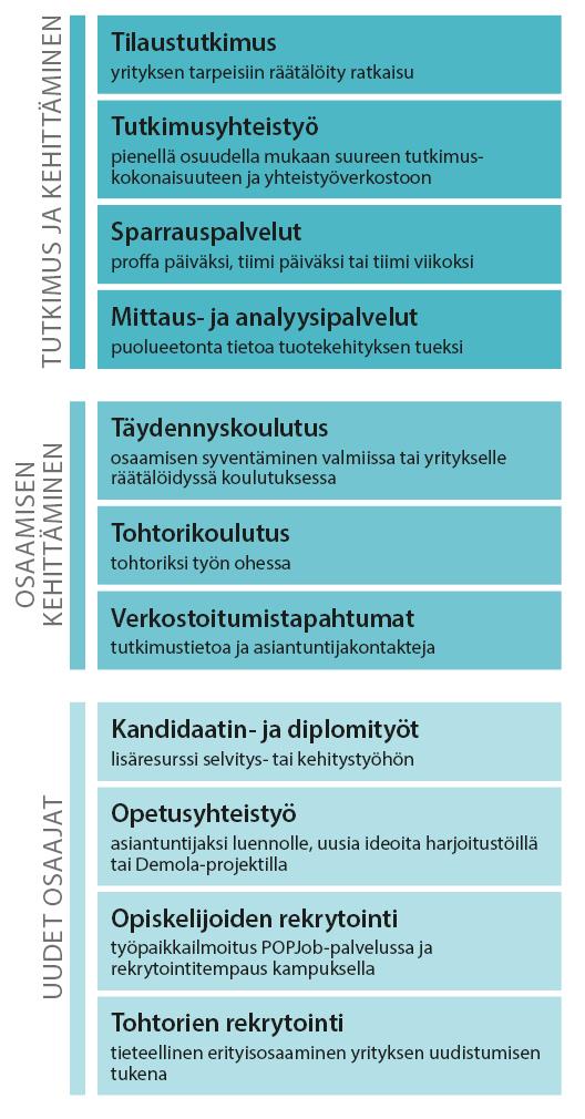 TTY:n palvelut yrityksille OPISKELIJAYHTEISTYÖN MONET MUODOT