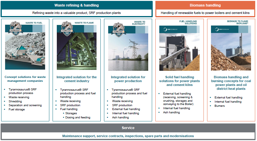 BMH TECHNOLOGY S OUTSTANDING ENVIRONMENTAL