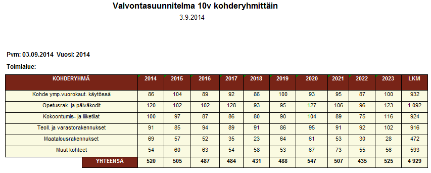 Liite A1. Määräaikaiset (ns.